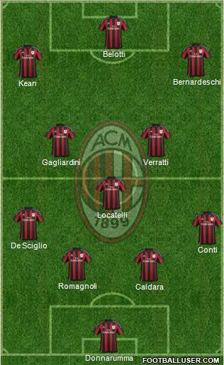 A.C. Milan Formation 2016