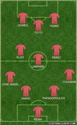 Football Manager Team Formation 2016