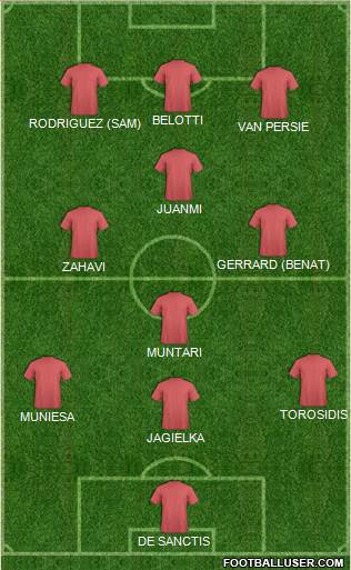 Football Manager Team Formation 2016