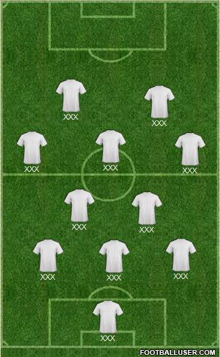 Dream Team Formation 2016
