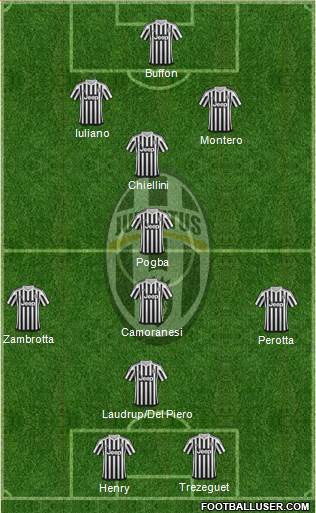 Juventus Formation 2016
