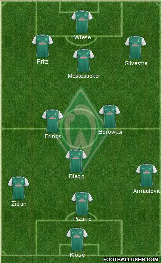 Werder Bremen Formation 2016