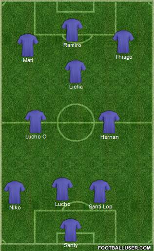Champions League Team Formation 2016