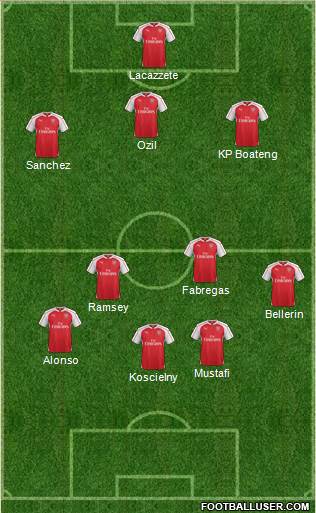 Arsenal Formation 2016