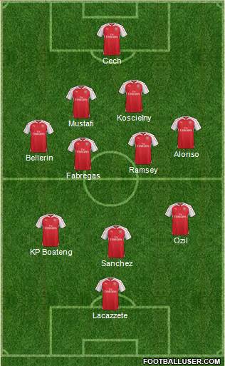 Arsenal Formation 2016