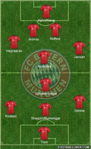 FC Bayern München Formation 2016