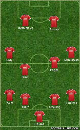 Manchester United Formation 2016