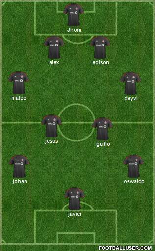Toronto FC Formation 2016