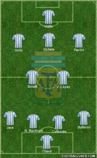Argentina Formation 2016