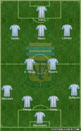 Argentina Formation 2016