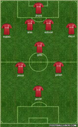 Toronto FC Formation 2016