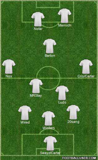 Fifa Team Formation 2016