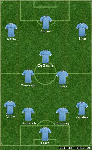 Manchester City Formation 2016