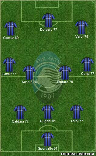 Atalanta Formation 2016