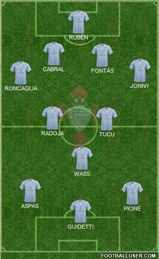 R.C. Celta S.A.D. Formation 2016