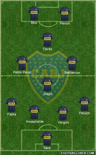 Boca Juniors Formation 2016