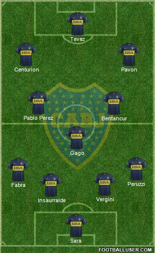 Boca Juniors Formation 2016