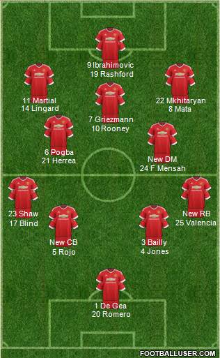 Manchester United Formation 2016