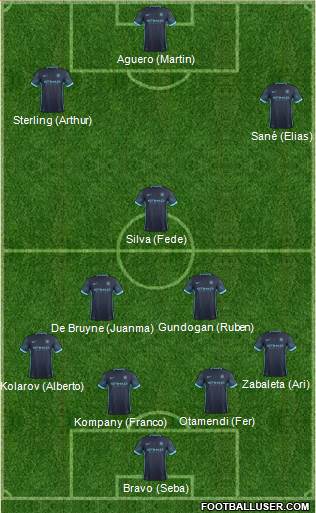 Manchester City Formation 2016
