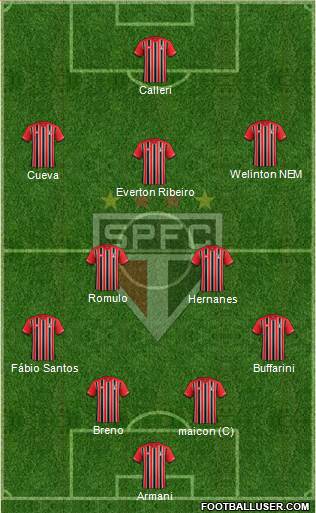 São Paulo FC Formation 2016