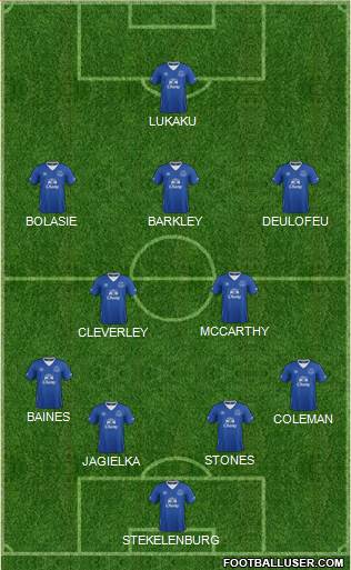 Everton Formation 2016