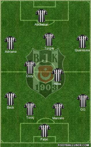 Besiktas JK Formation 2016