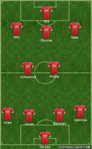 Manchester United Formation 2016
