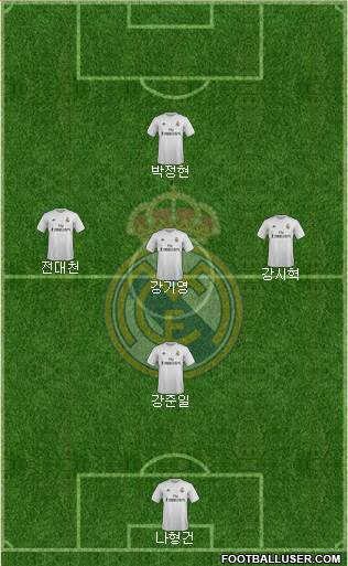 Real Madrid C.F. Formation 2016