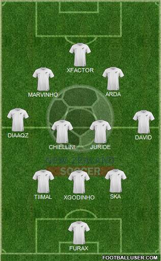 New Zealand Formation 2016
