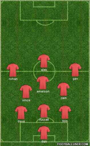 Champions League Team Formation 2016