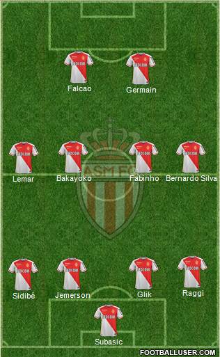 AS Monaco FC Formation 2016