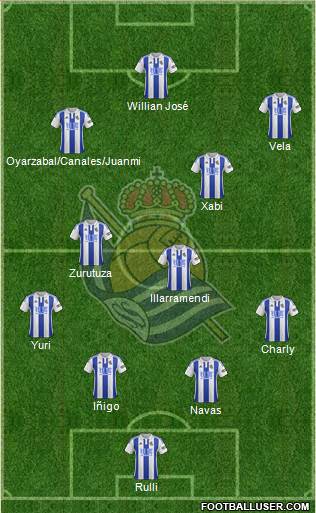 Real Sociedad S.A.D. Formation 2016