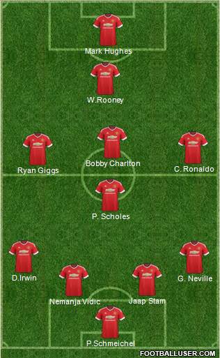 Manchester United Formation 2016
