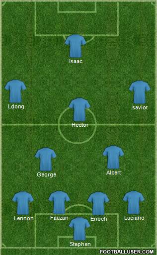 Europa League Team Formation 2016