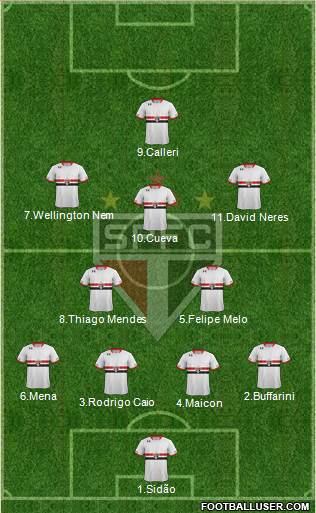 São Paulo FC Formation 2016