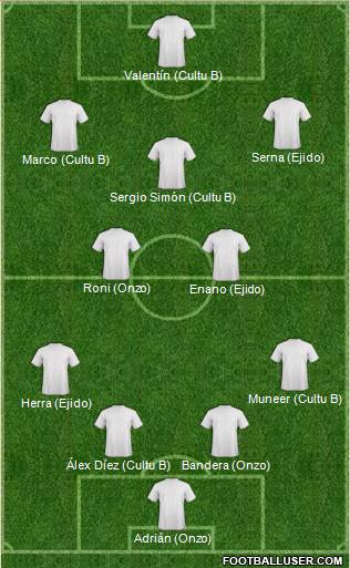 Fifa Team Formation 2016