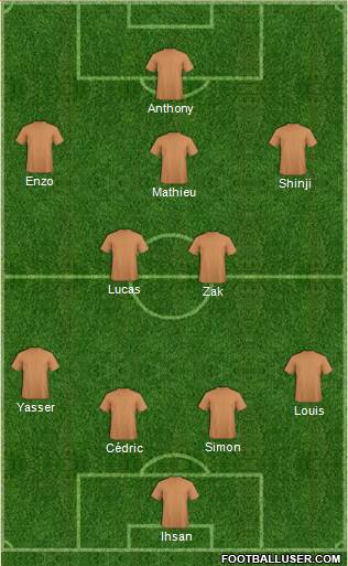 Football Manager Team Formation 2016
