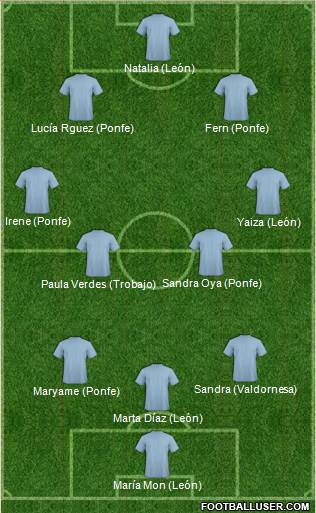 Fifa Team Formation 2016