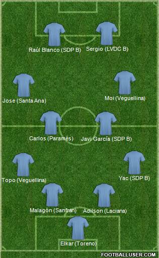 Fifa Team Formation 2016