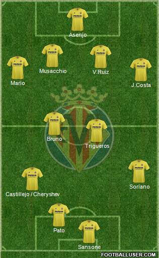 Villarreal C.F., S.A.D. Formation 2016