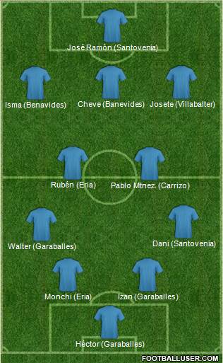 Fifa Team Formation 2016