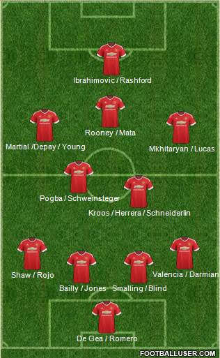 Manchester United Formation 2016