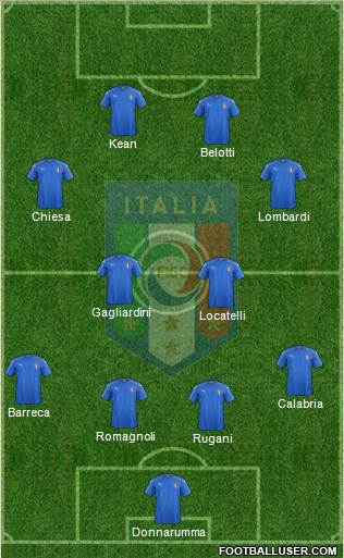 Italy Formation 2016