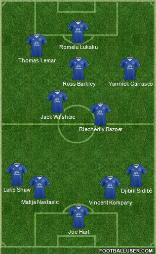 Everton Formation 2016