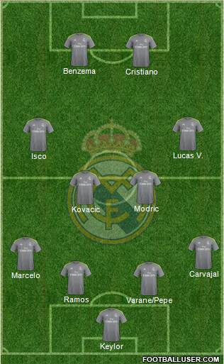 Real Madrid C.F. Formation 2016