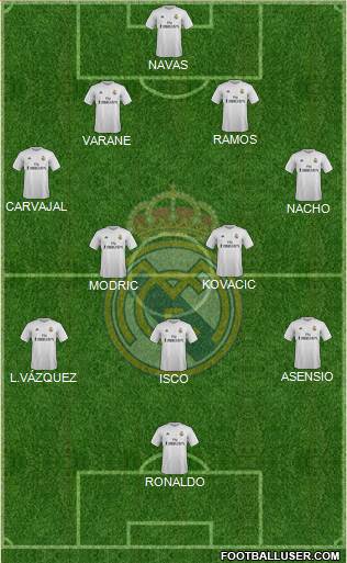 Real Madrid C.F. Formation 2016