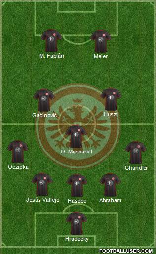 Eintracht Frankfurt Formation 2016