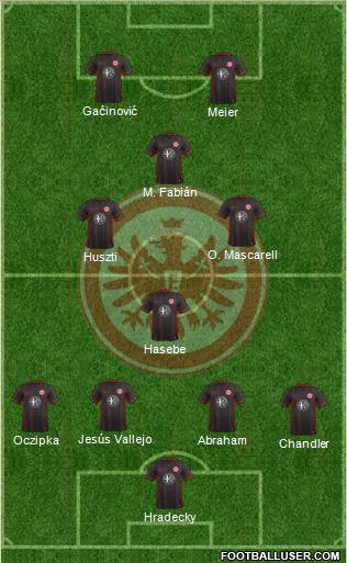 Eintracht Frankfurt Formation 2016