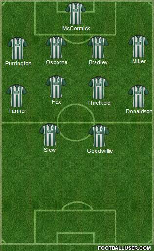 Plymouth Argyle Formation 2016