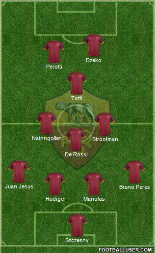 AS Roma Formation 2016